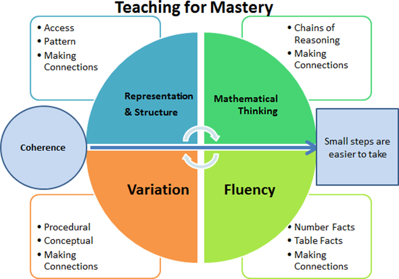 Mathematics | St John The Baptist CE Primary School Ruyton XI Towns